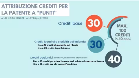 attribuzione crediti per la patente a punti