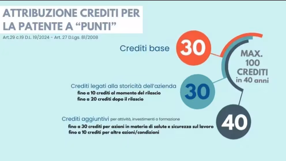 attribuzione crediti per la patente a punti
